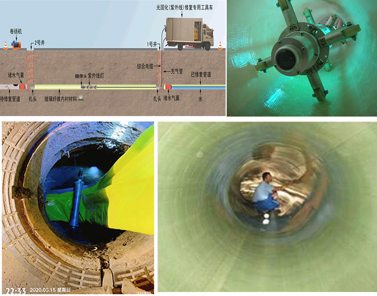 临湘UV-CIPP内衬修复