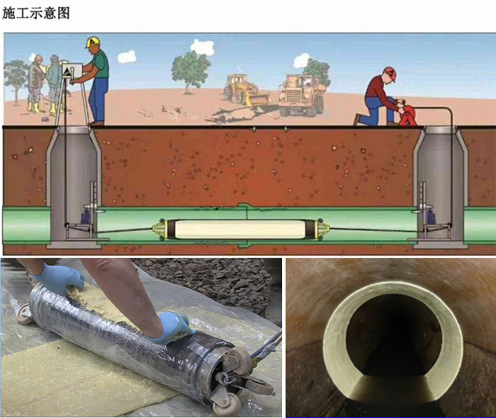 临湘管道局部点状修复